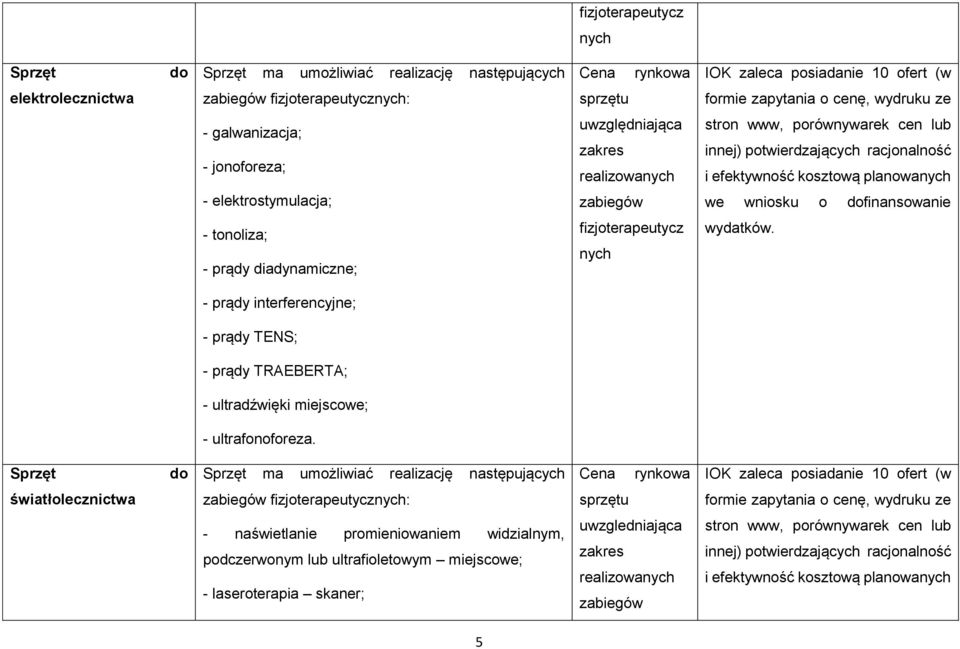 ultradźwięki miejscowe; - ultrafonoforeza.