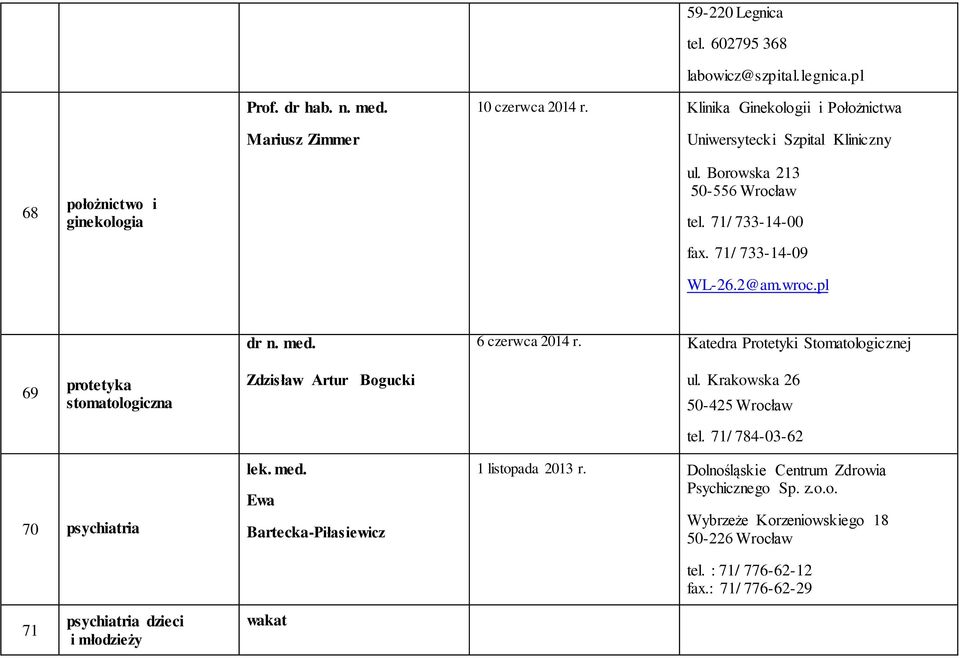 pl 6 czerwca 2014 r. Katedra Protetyki Stomatologicznej 69 protetyka stomatologiczna Zdzisław Artur Bogucki ul. Krakowska 26 50-425 Wrocław tel.