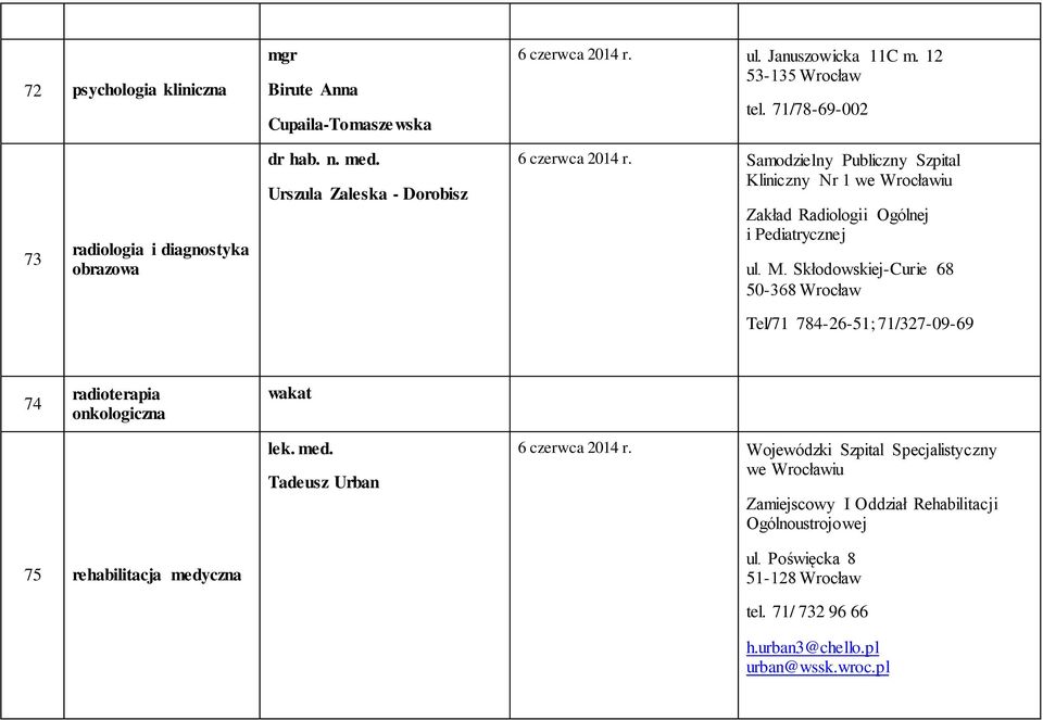 Samodzielny Publiczny Szpital Kliniczny Nr 1 we Wrocławiu Zakład Radiologii Ogólnej i Pediatrycznej ul. M.