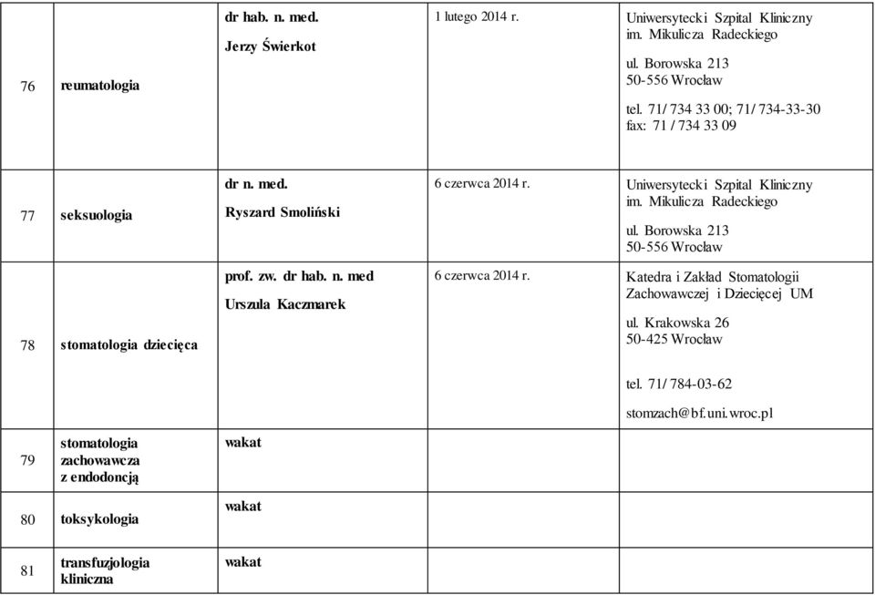 med Urszula Kaczmarek 6 czerwca 2014 r. Uniwersytecki Szpital Kliniczny im. Mikulicza Radeckiego 6 czerwca 2014 r.