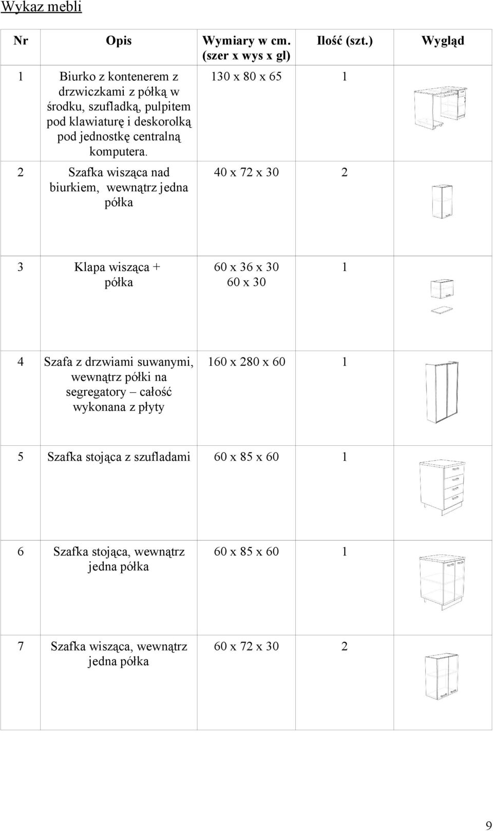 30 x 80 x 65 Szafka wisząca nad biurkiem, wewnątrz jedna półka 40 x 7 x 30 3 Klapa wisząca + półka 60 x 36 x 30 60 x 30 4 Szafa z