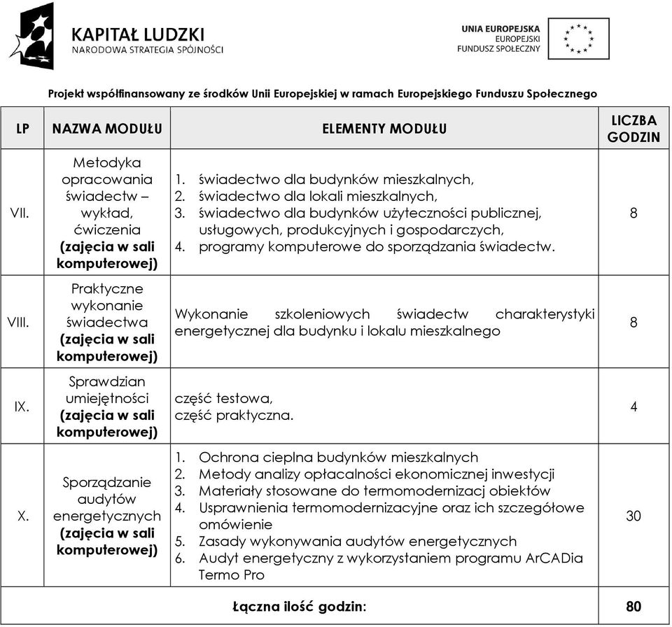 programy komputerowe do sporządzania świadectw. Wykonanie szkoleniowych świadectw charakterystyki energetycznej dla budynku i lokalu mieszkalnego część testowa, część praktyczna. 1.