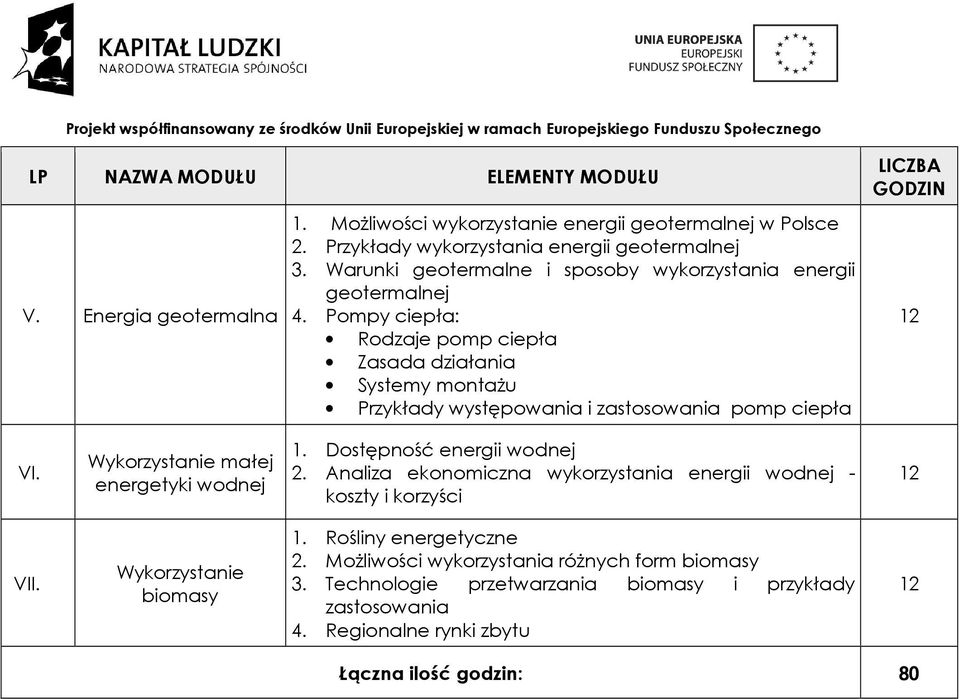 Pompy ciepła: Rodzaje pomp ciepła Zasada działania Systemy montażu Przykłady występowania i zastosowania pomp ciepła VI. Wykorzystanie małej energetyki wodnej 1.