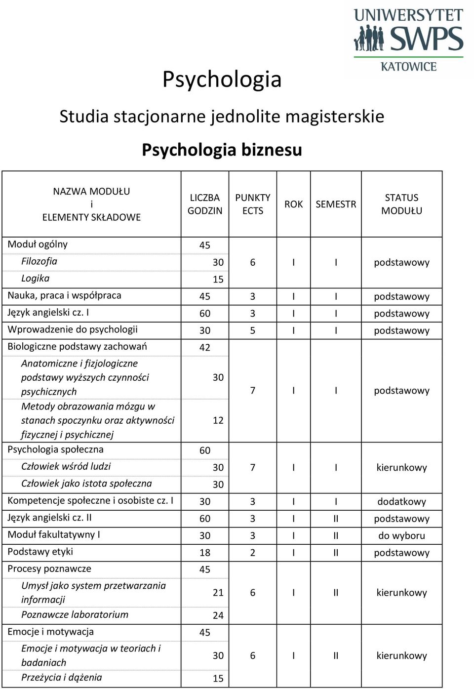 I 3 I I podstawowy Wprowadzenie do psychologii 5 I I podstawowy Biologiczne podstawy zachowań 42 Anatomiczne i fizjologiczne podstawy wyższych czynności psychicznych Metody obrazowania mózgu w