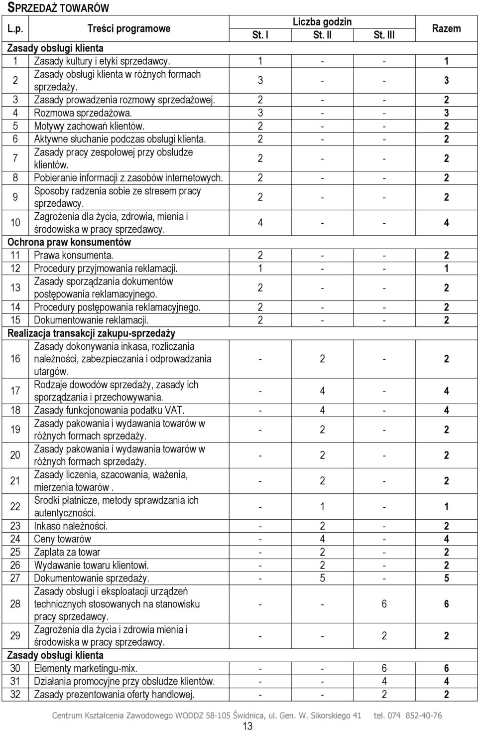 2 - - 2 6 Aktywne słuchanie podczas obsługi klienta. 2 - - 2 7 Zasady pracy zespołowej przy obsłudze klientów. 2 - - 2 8 Pobieranie informacji z zasobów internetowych.