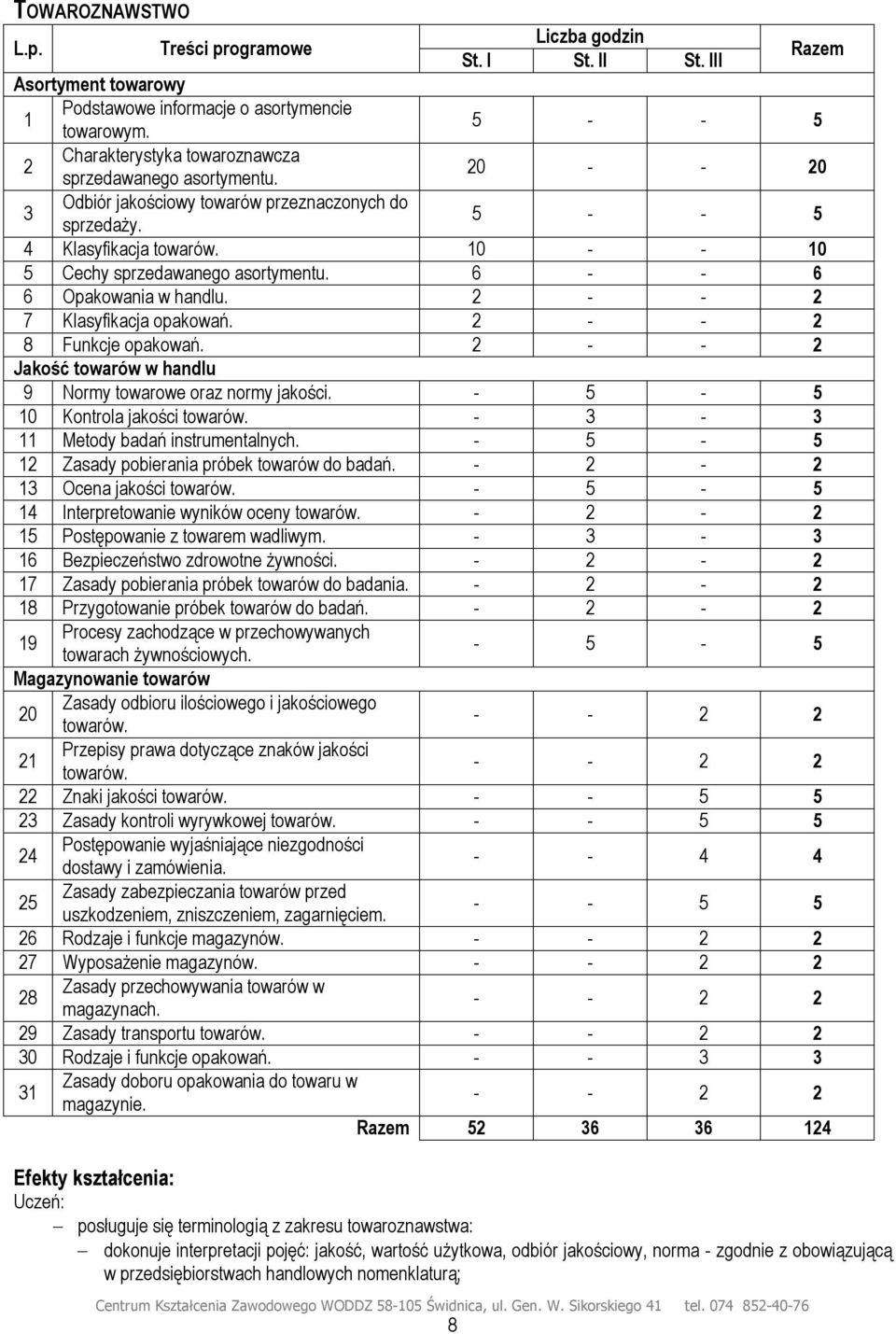 10 - - 10 5 Cechy sprzedawanego asortymentu. 6 - - 6 6 Opakowania w handlu. 2 - - 2 7 Klasyfikacja opakowań. 2 - - 2 8 Funkcje opakowań.