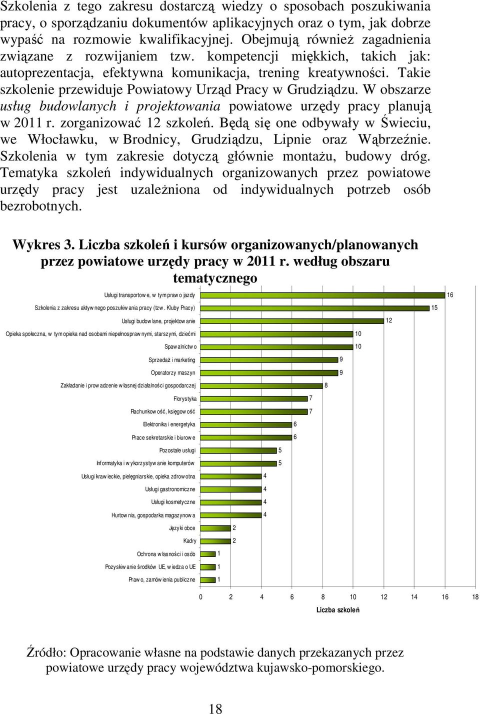 Takie szkolenie przewiduje Powiatowy Urząd Pracy w Grudziądzu. W obszarze usług budowlanych i projektowania powiatowe urzędy pracy planują w 2011 r. zorganizować 12 szkoleń.