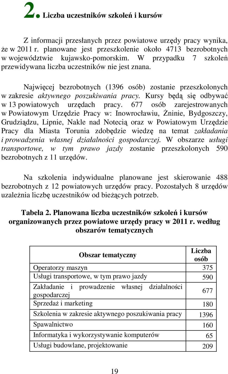 Najwięcej bezrobotnych (1396 osób) zostanie przeszkolonych w zakresie aktywnego poszukiwania pracy. Kursy będą się odbywać w 13 powiatowych urzędach pracy.