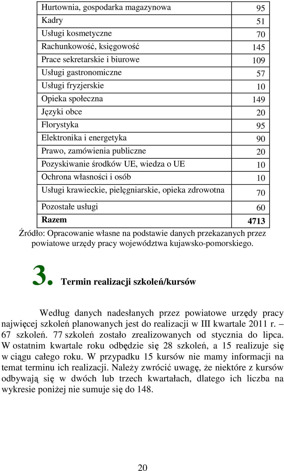 zdrowotna 70 Pozostałe usługi 60 Razem 4713 Źródło: Opracowanie własne na podstawie danych przekazanych przez powiatowe urzędy pracy województwa kujawsko-pomorskiego. 3.