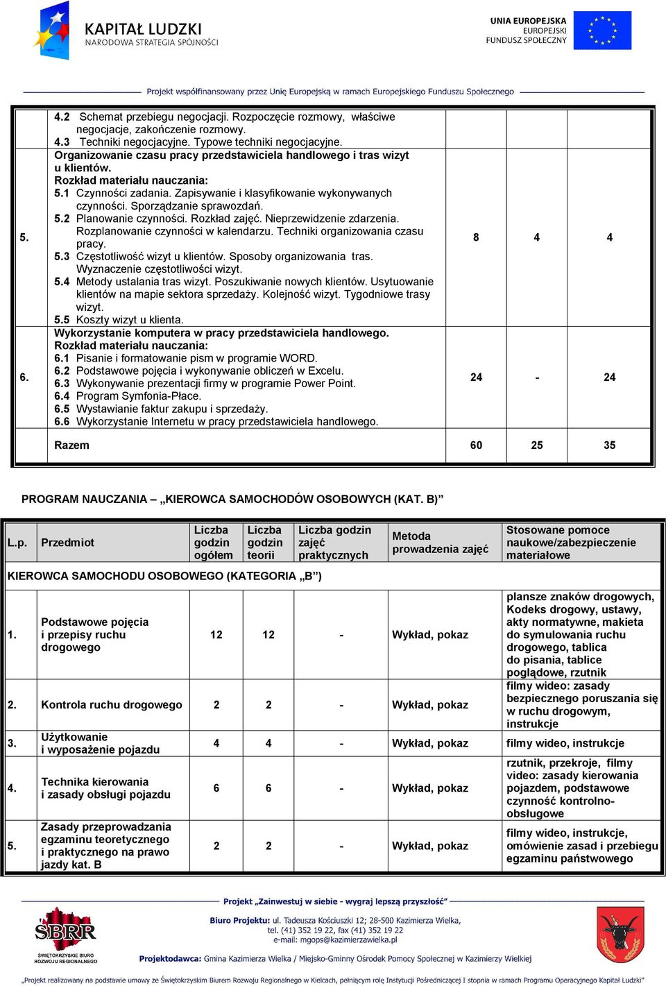 Rozkład zajęć. Nieprzewidzenie zdarzenia. Rozplanowanie czynności w kalendarzu. Techniki organizowania czasu pracy. 5.3 Częstotliwość wizyt u klientów. Sposoby organizowania tras.