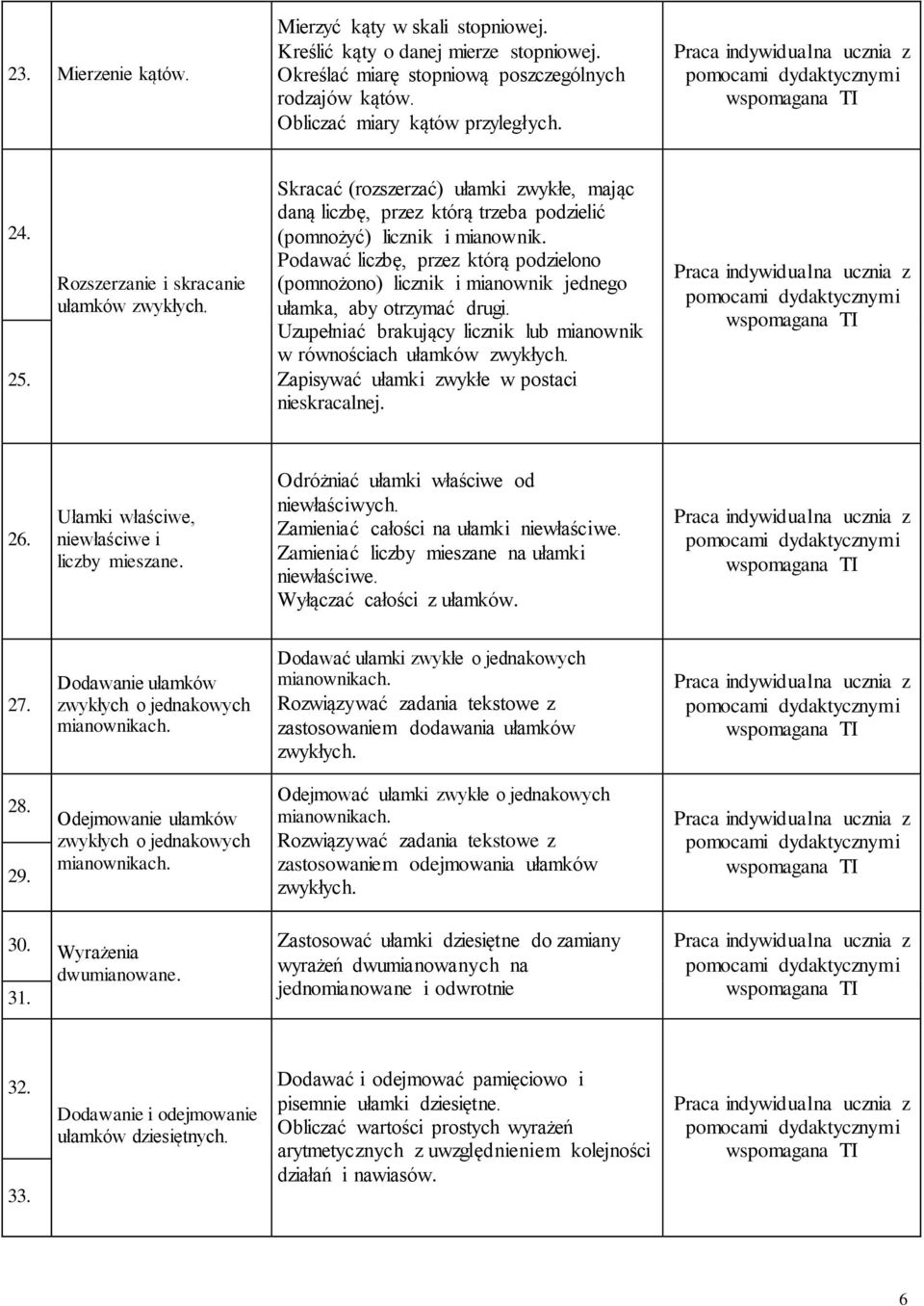 Podawać liczbę, przez którą podzielono (pomnożono) licznik i mianownik jednego ułamka, aby otrzymać drugi. Uzupełniać brakujący licznik lub mianownik w równościach ułamków zwykłych.