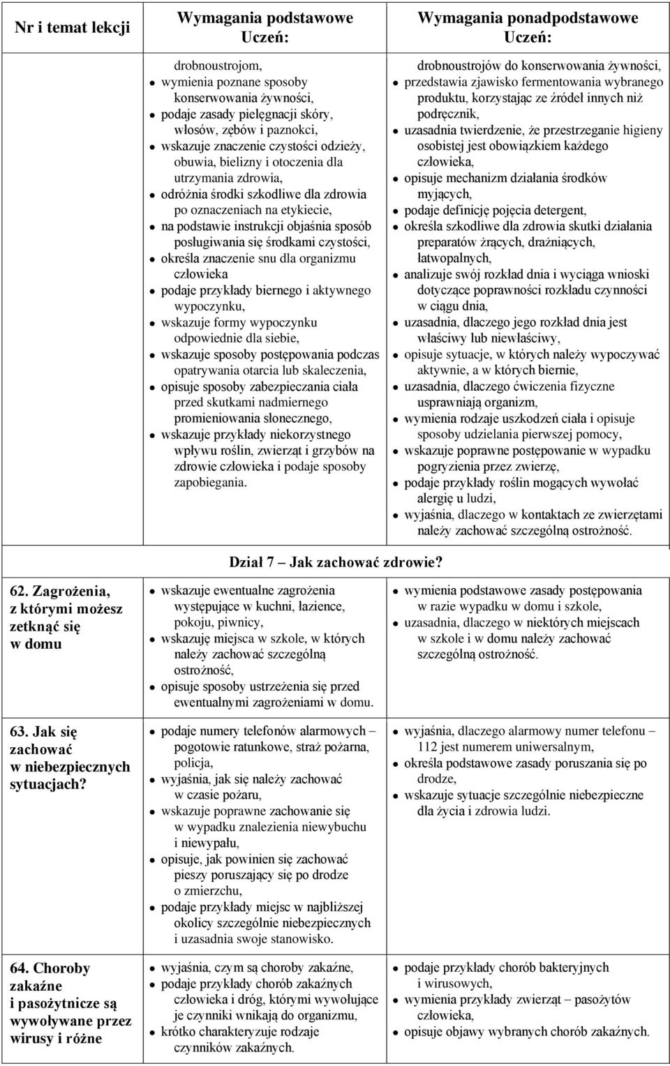 organizmu człowieka podaje przykłady biernego i aktywnego wypoczynku, wskazuje formy wypoczynku odpowiednie dla siebie, wskazuje sposoby postępowania podczas opatrywania otarcia lub skaleczenia,