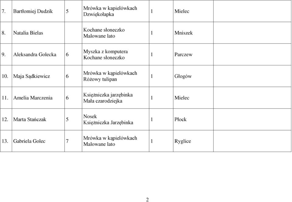 Aleksandra Golecka 6 Myszka z komputera Kochane słoneczko 1 Parczew 10.