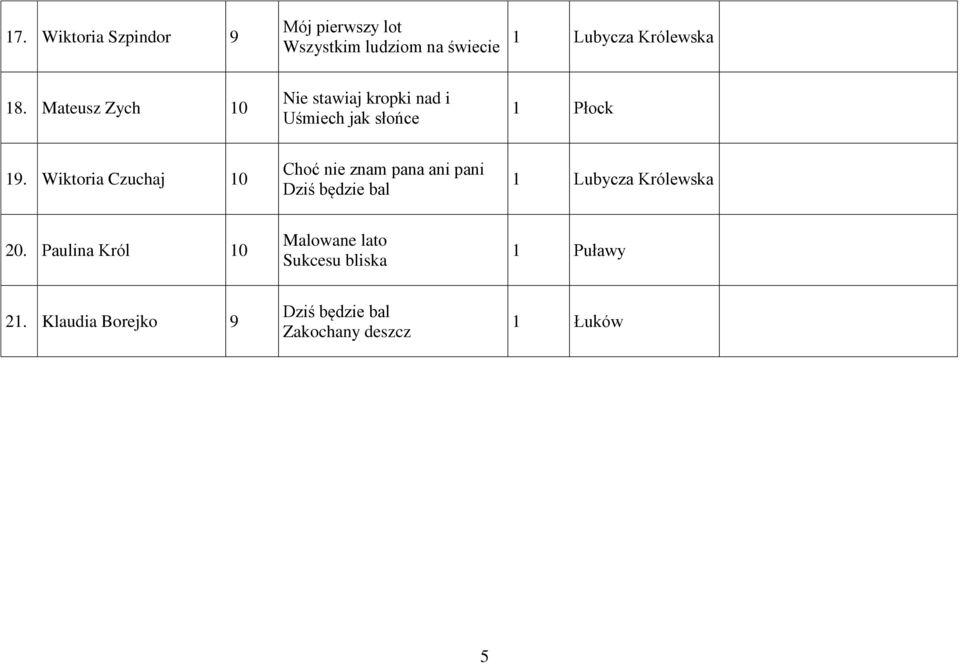 Mateusz Zych 10 Nie stawiaj kropki nad i Uśmiech jak słońce 1 Płock 19.