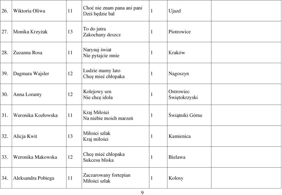 Anna Loranty 12 Kolejowy sen Nie chcę idola 1 Ostrowiec Świętokrzyski 31.