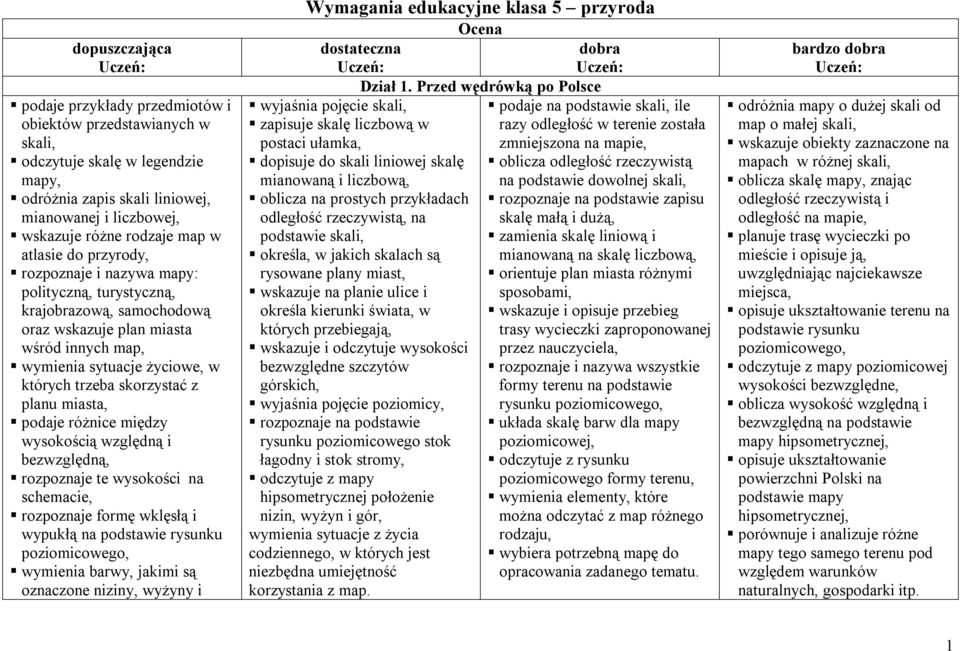 skorzystać z planu miasta, podaje różnice między wysokością względną i bezwzględną, rozpoznaje te wysokości na schemacie, rozpoznaje formę wklęsłą i wypukłą na podstawie rysunku poziomicowego,