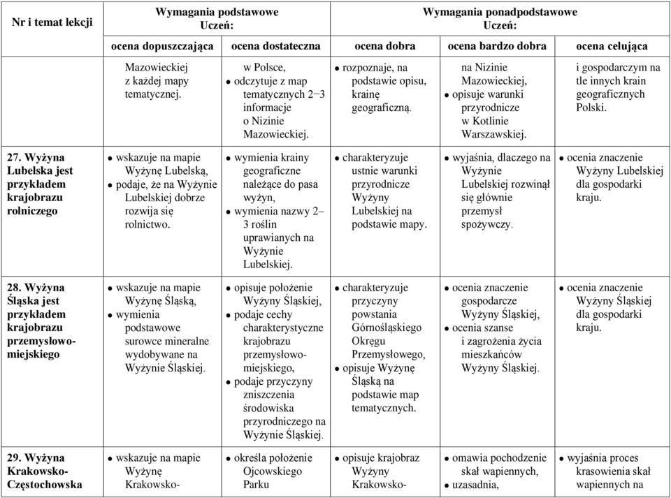 Wyżyna Lubelska jest przykładem krajobrazu rolniczego Wyżynę Lubelską, podaje, że na Wyżynie Lubelskiej dobrze rozwija się rolnictwo.