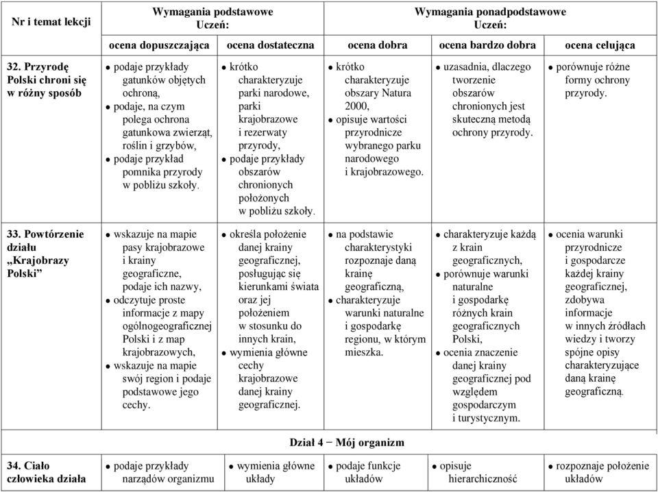 krótko charakteryzuje obszary Natura 2000, opisuje wartości przyrodnicze wybranego parku narodowego i krajobrazowego. tworzenie obszarów chronionych jest skuteczną metodą ochrony przyrody.