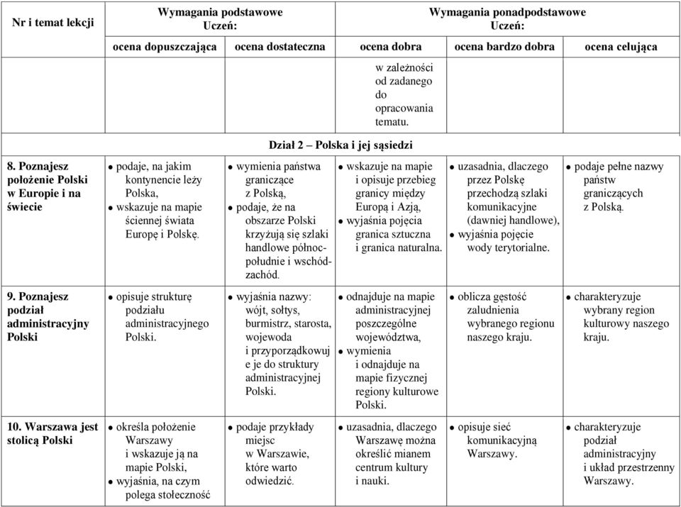państwa graniczące z Polską, podaje, że na obszarze Polski krzyżują się szlaki handlowe północpołudnie i wschódzachód.