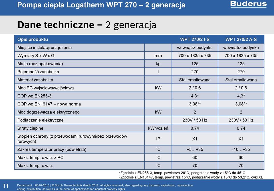 norma 3,08** 3,08** Moc dogrzewacza elektrycznego kw 2 2 Podłączenie elektryczne 230V / 50 Hz 230V / 50 Hz Straty cieplne kwh/dzień 0,74 0,74 Stopień ochrony (z przewodami rurowymi/bez przewodów