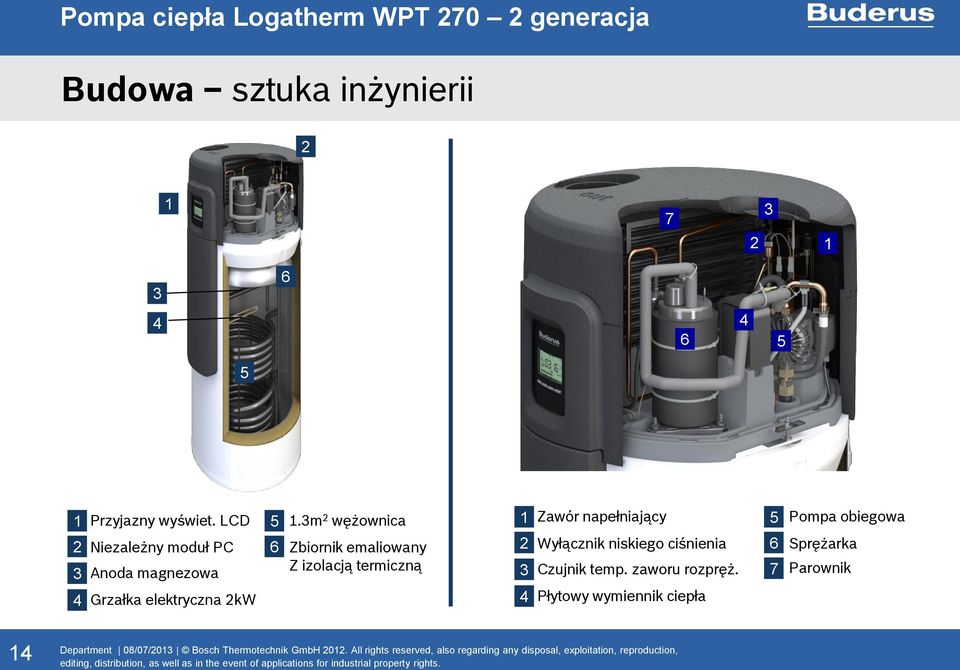 3m 2 wężownica Zbiornik emaliowany Z izolacją termiczną 1 2 3 4 Zawór napełniający