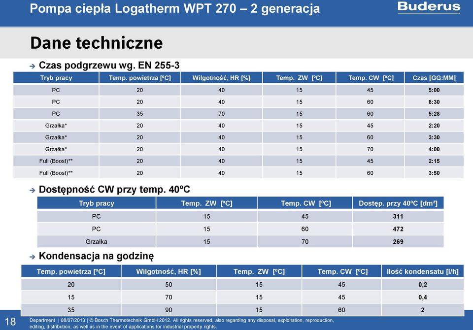 Full (Boost)** 20 40 15 45 2:15 Full (Boost)** 20 40 15 60 3:50 Dostępność CW przy temp. 40ºC Tryb pracy Temp. ZW [ºC] Temp. CW [ºC] Dostęp.