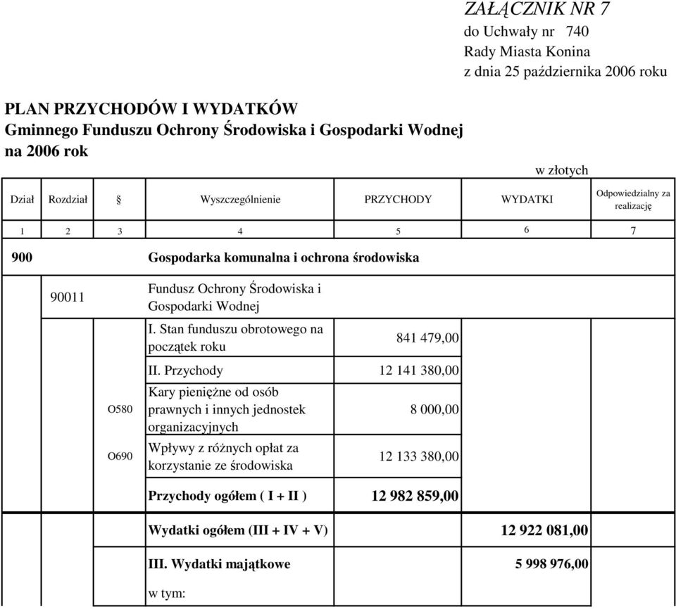 Środowiska i Gospodarki Wodnej I. Stan funduszu obrotowego na początek roku 841 479,00 II.