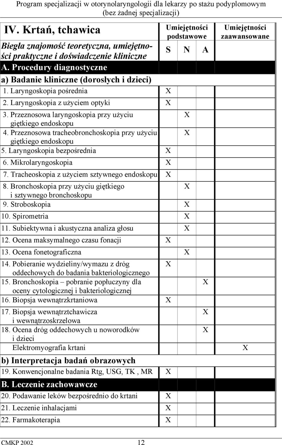 Przeznosowa tracheobronchoskopia przy użyciu giętkiego endoskopu 5. Laryngoskopia bezpośrednia 6. Mikrolaryngoskopia 7. Tracheoskopia z użyciem sztywnego endoskopu 8.