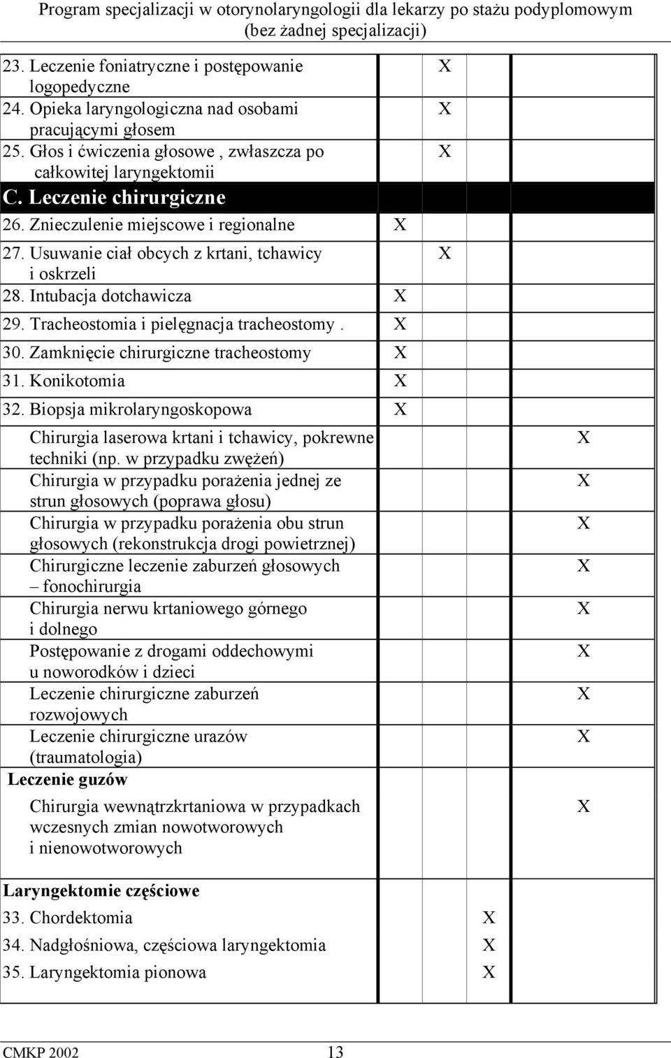 Zamknięcie chirurgiczne tracheostomy 31. Konikotomia 32. Biopsja mikrolaryngoskopowa Chirurgia laserowa krtani i tchawicy, pokrewne techniki (np.