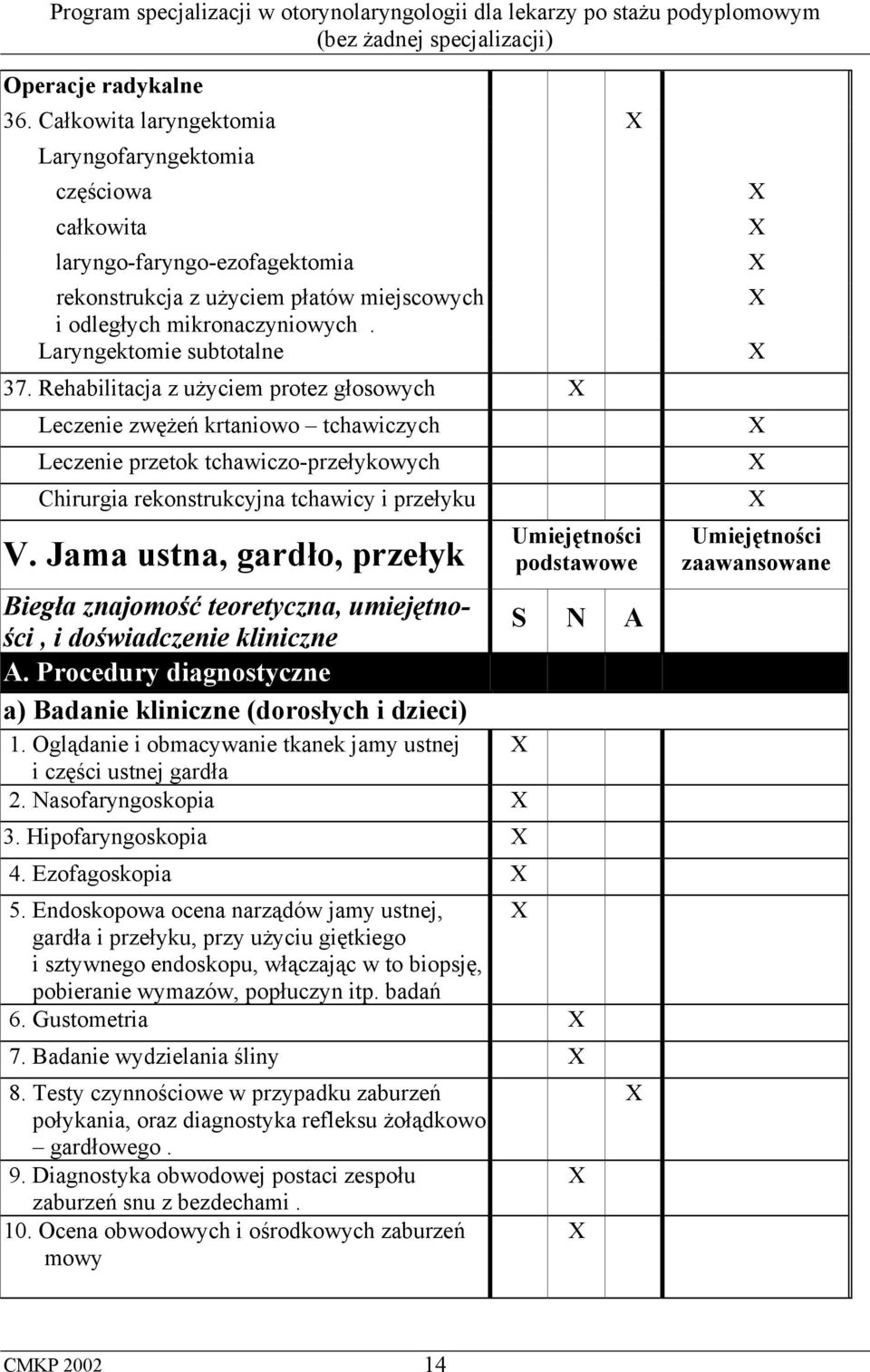 Jama ustna, gardło, przełyk Umiejętności podstawowe Biegła znajomość teoretyczna, umiejętności, i doświadczenie kliniczne S N A A. Procedury diagnostyczne a) Badanie kliniczne (dorosłych i dzieci) 1.