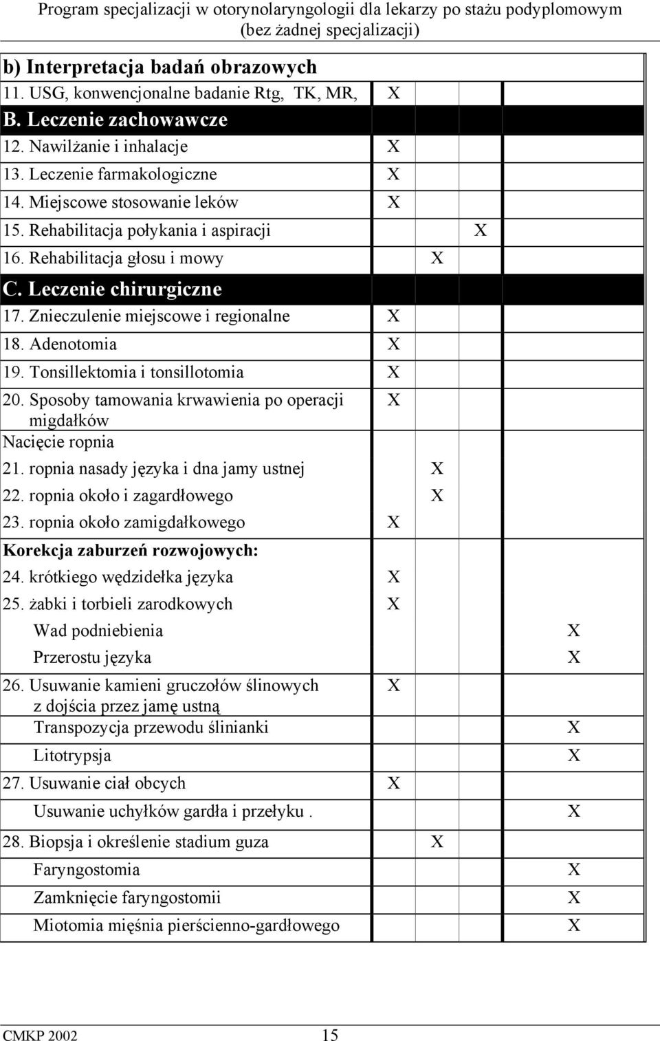 Sposoby tamowania krwawienia po operacji migdałków Nacięcie ropnia 21. ropnia nasady języka i dna jamy ustnej 22. ropnia około i zagardłowego 23.