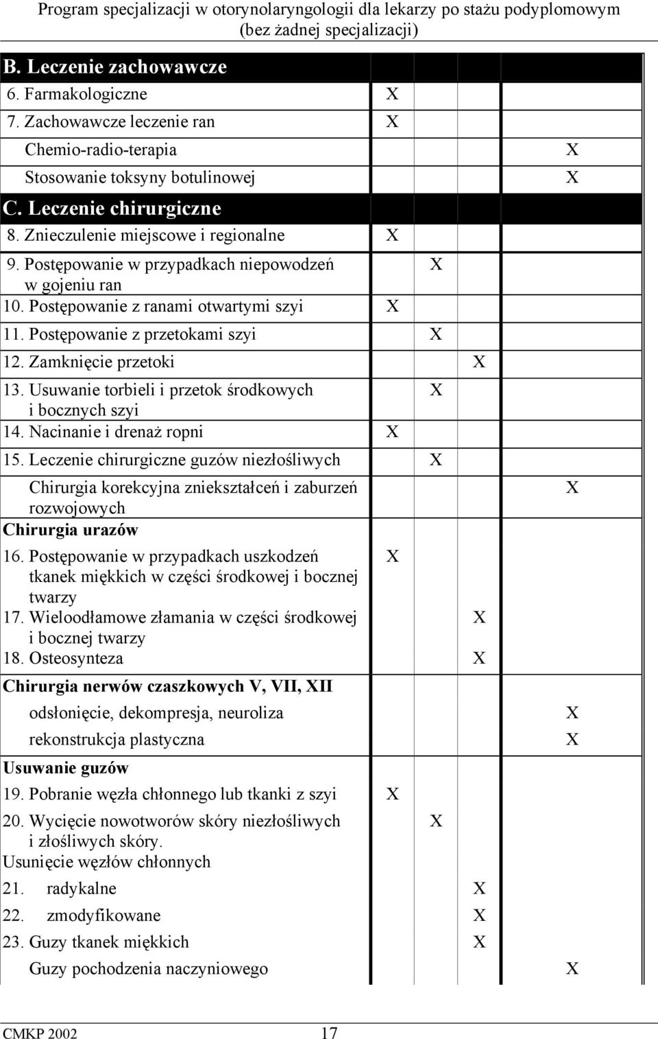 Usuwanie torbieli i przetok środkowych i bocznych szyi 14. Nacinanie i drenaż ropni 15.