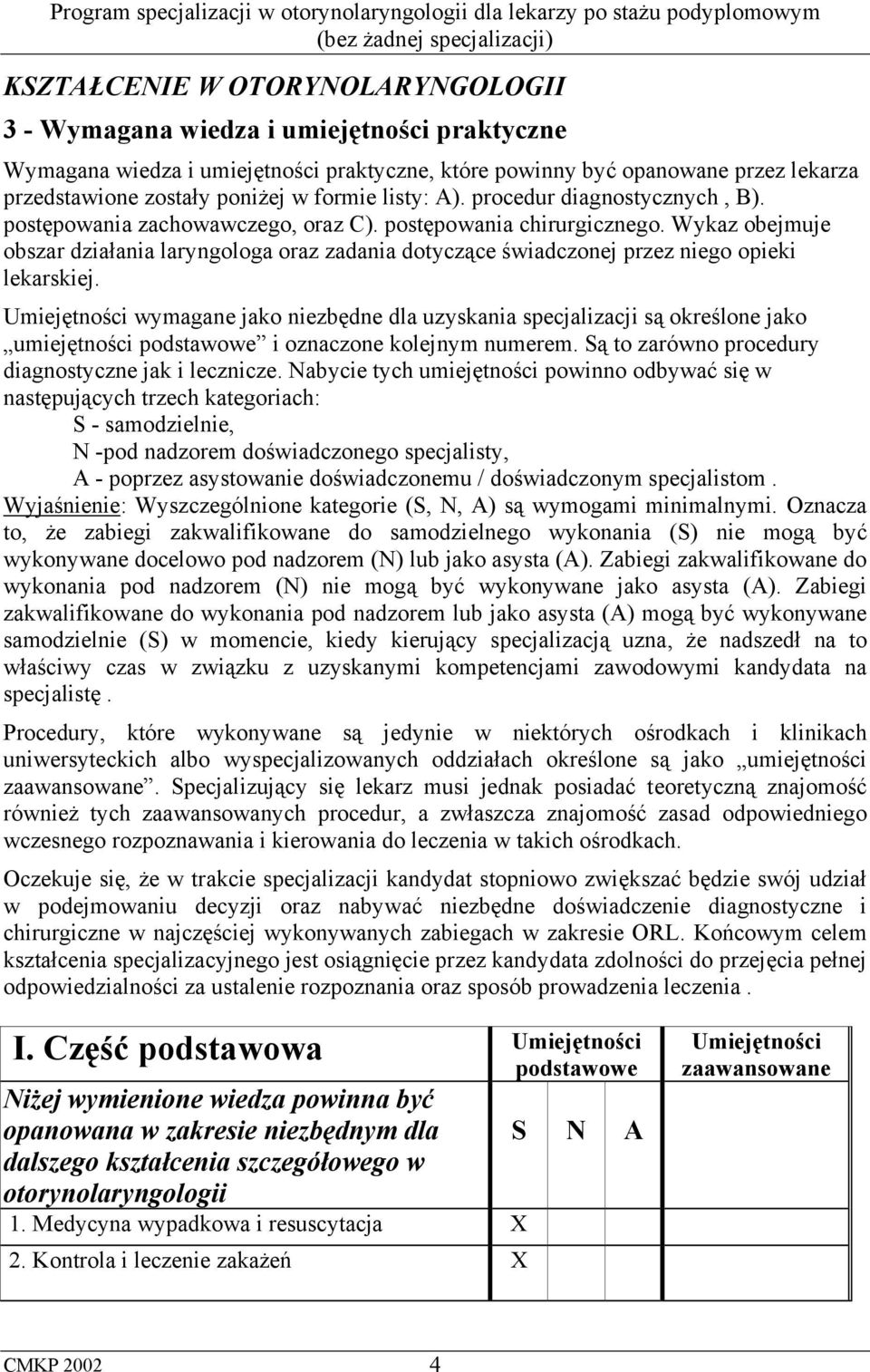 Wykaz obejmuje obszar działania laryngologa oraz zadania dotyczące świadczonej przez niego opieki lekarskiej.