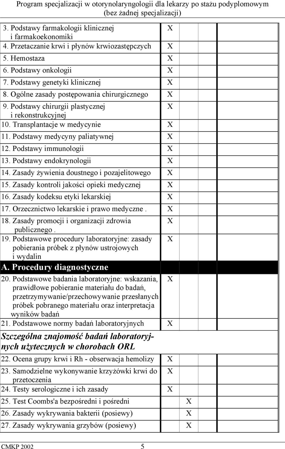 Podstawy endokrynologii 14. Zasady żywienia doustnego i pozajelitowego 15. Zasady kontroli jakości opieki medycznej 16. Zasady kodeksu etyki lekarskiej 17. Orzecznictwo lekarskie i prawo medyczne. 18.