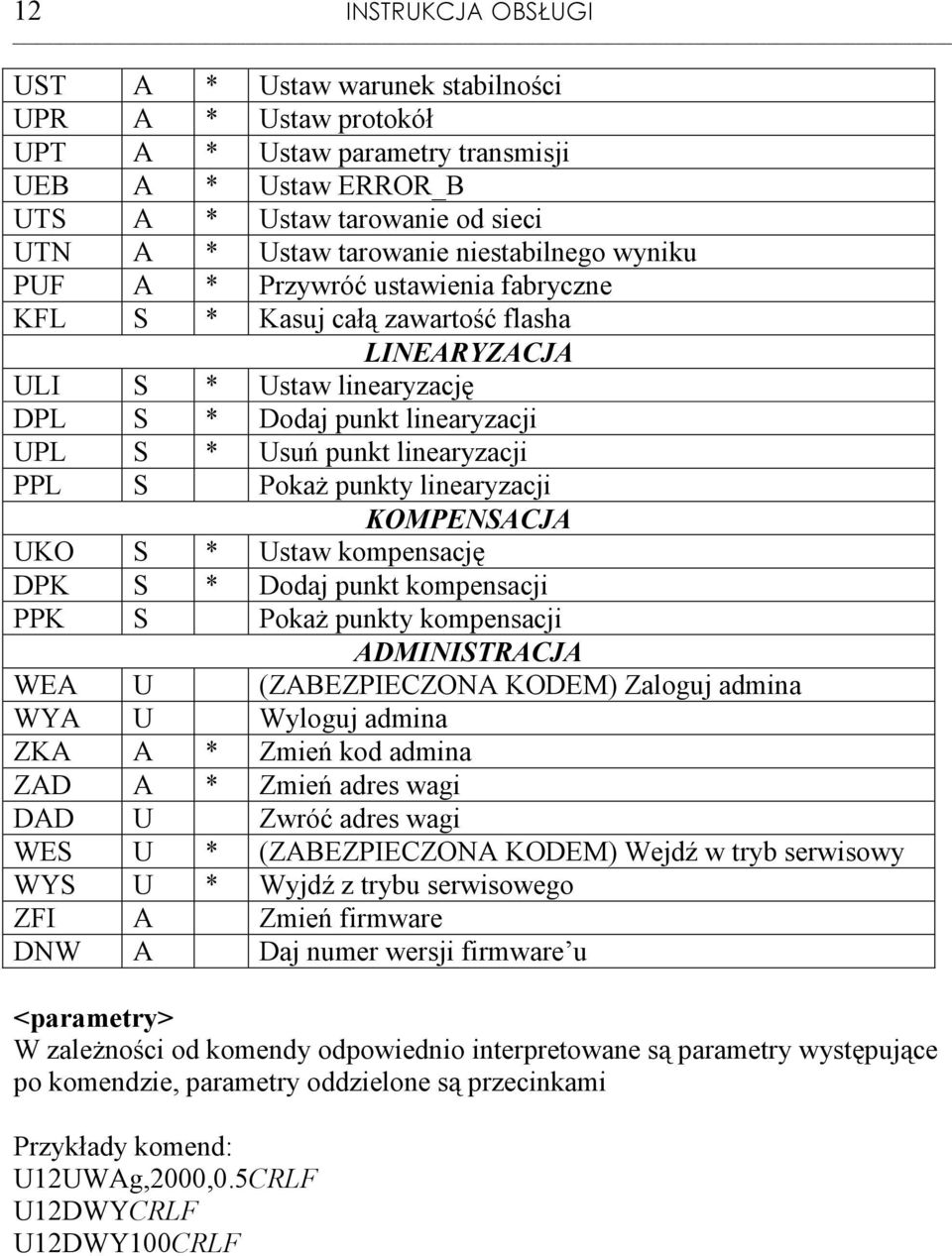PPL S PokaŜ punkty linearyzacji KOMPENSACJA UKO S * Ustaw kompensację DPK S * Dodaj punkt kompensacji PPK S PokaŜ punkty kompensacji ADMINISTRACJA WEA U (ZABEZPIECZONA KODEM) Zaloguj admina WYA U