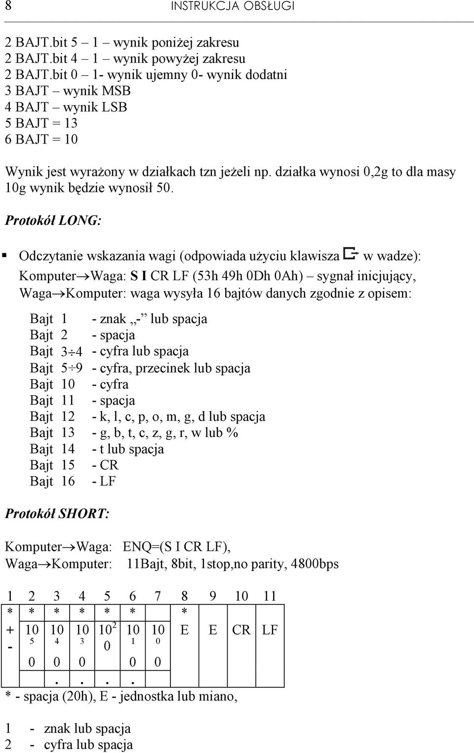 działka wynosi 0,2g to dla masy 10g wynik będzie wynosił 50.