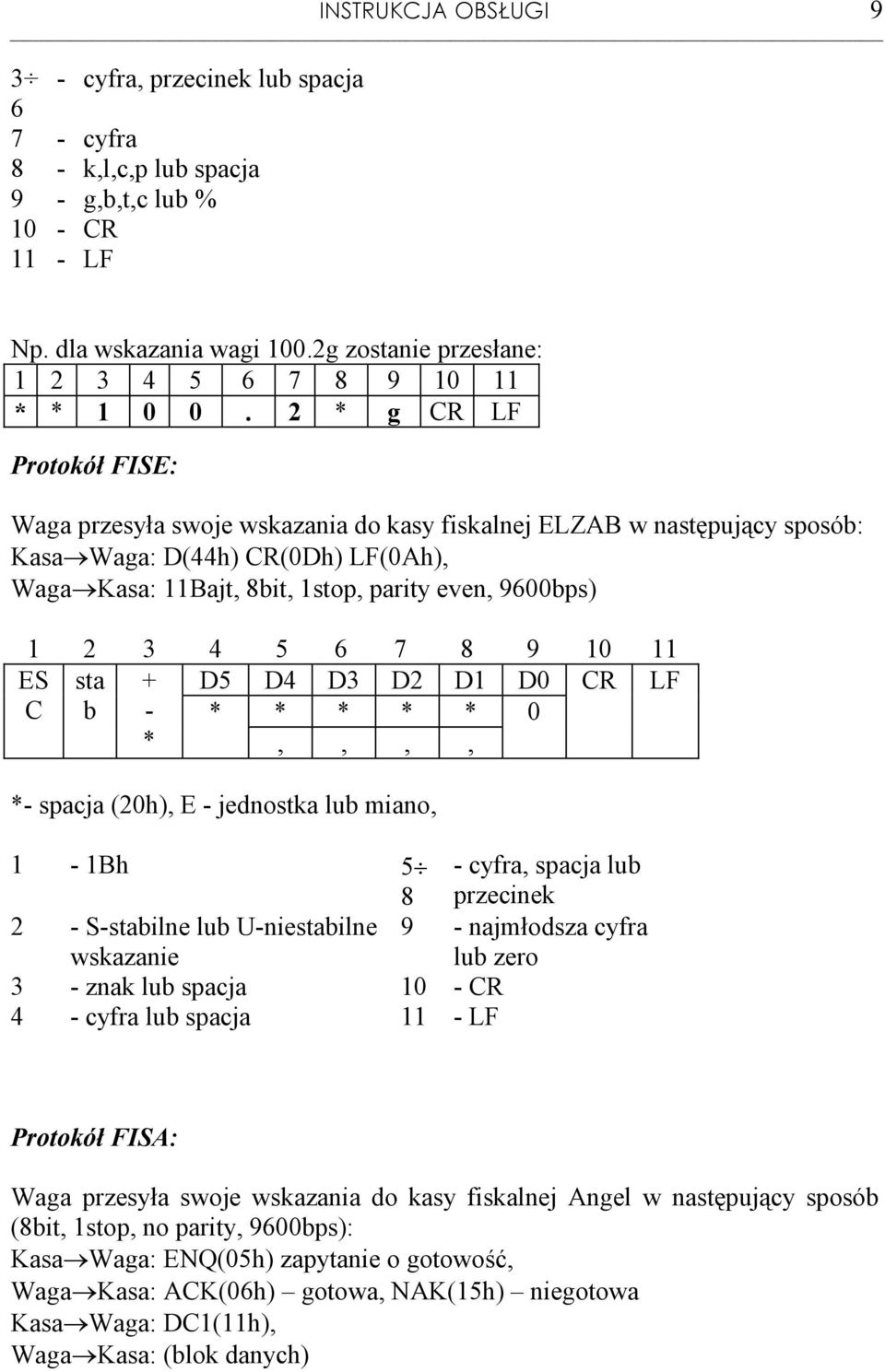 2 * g CR LF Protokół FISE: Waga przesyła swoje wskazania do kasy fiskalnej ELZAB w następujący sposób: Kasa Waga: D(44h) CR(0Dh) LF(0Ah), Waga Kasa: 11Bajt, 8bit, 1stop, parity even, 9600bps) 1 2 3 4