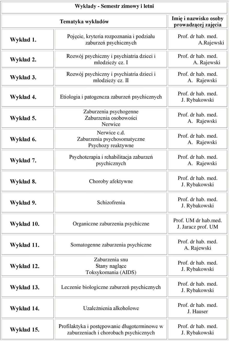 II Etiologia i patogeneza zaburzeń psychicznych Zaburzenia psychogenne Zaburzenia osobowości Nerwice Nerwice c.d.