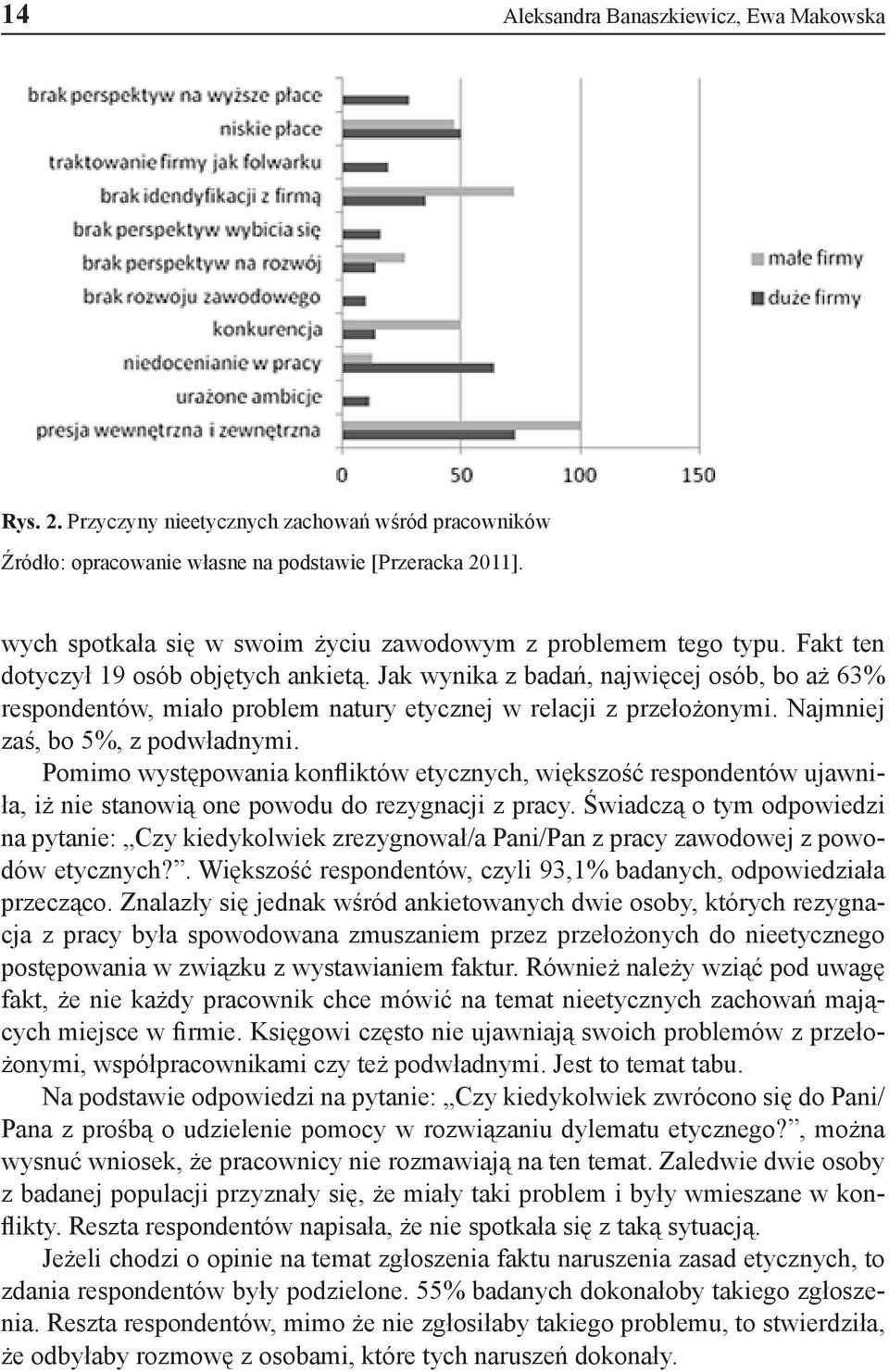 Jak wynika z badań, najwięcej osób, bo aż 63% respondentów, miało problem natury etycznej w relacji z przełożonymi. Najmniej zaś, bo 5%, z podwładnymi.