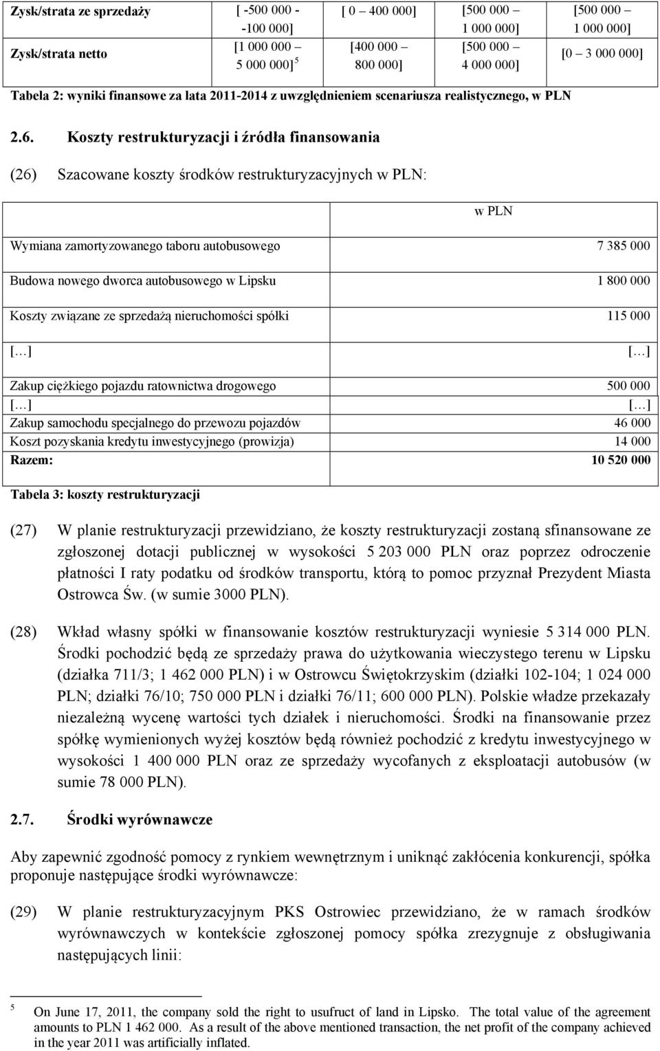 Koszty restrukturyzacji i źródła finansowania (6) Szacowane koszty środków restrukturyzacyjnych w PLN: w PLN Wymiana zamortyzowanego taboru autobusowego 7 385 000 Budowa nowego dworca autobusowego w