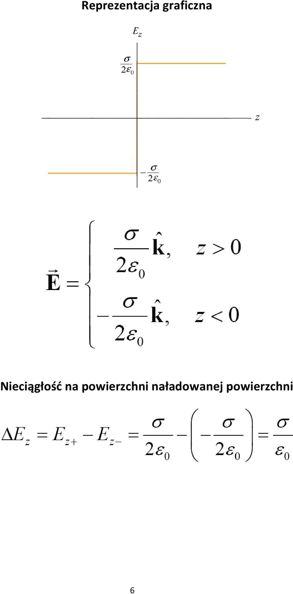 Nieciągłośd na