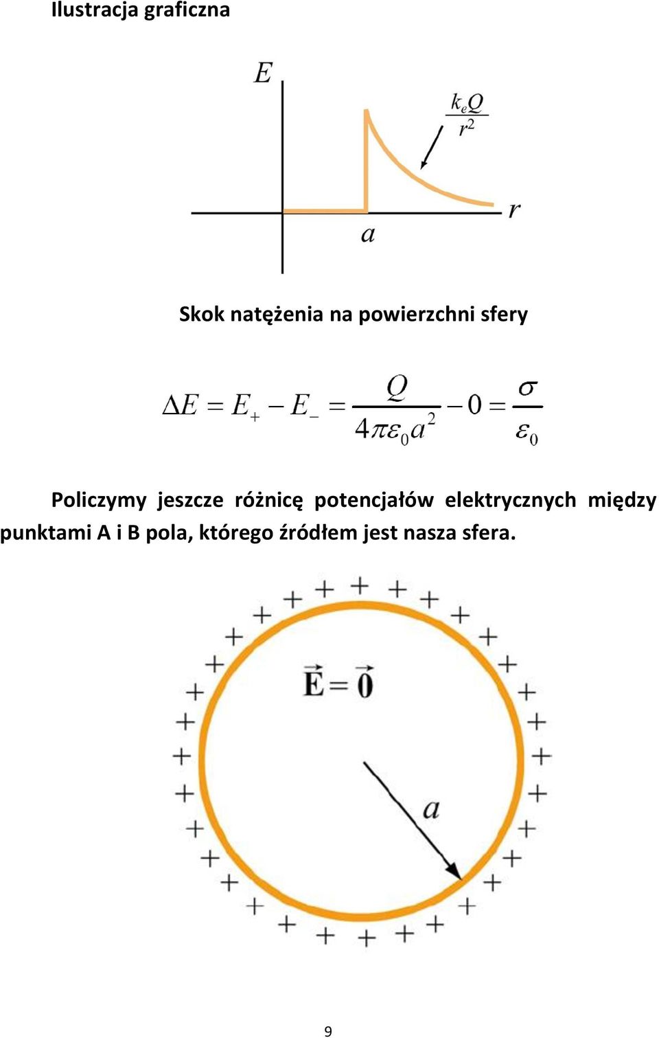 różnicę potencjałów elektrycznych między