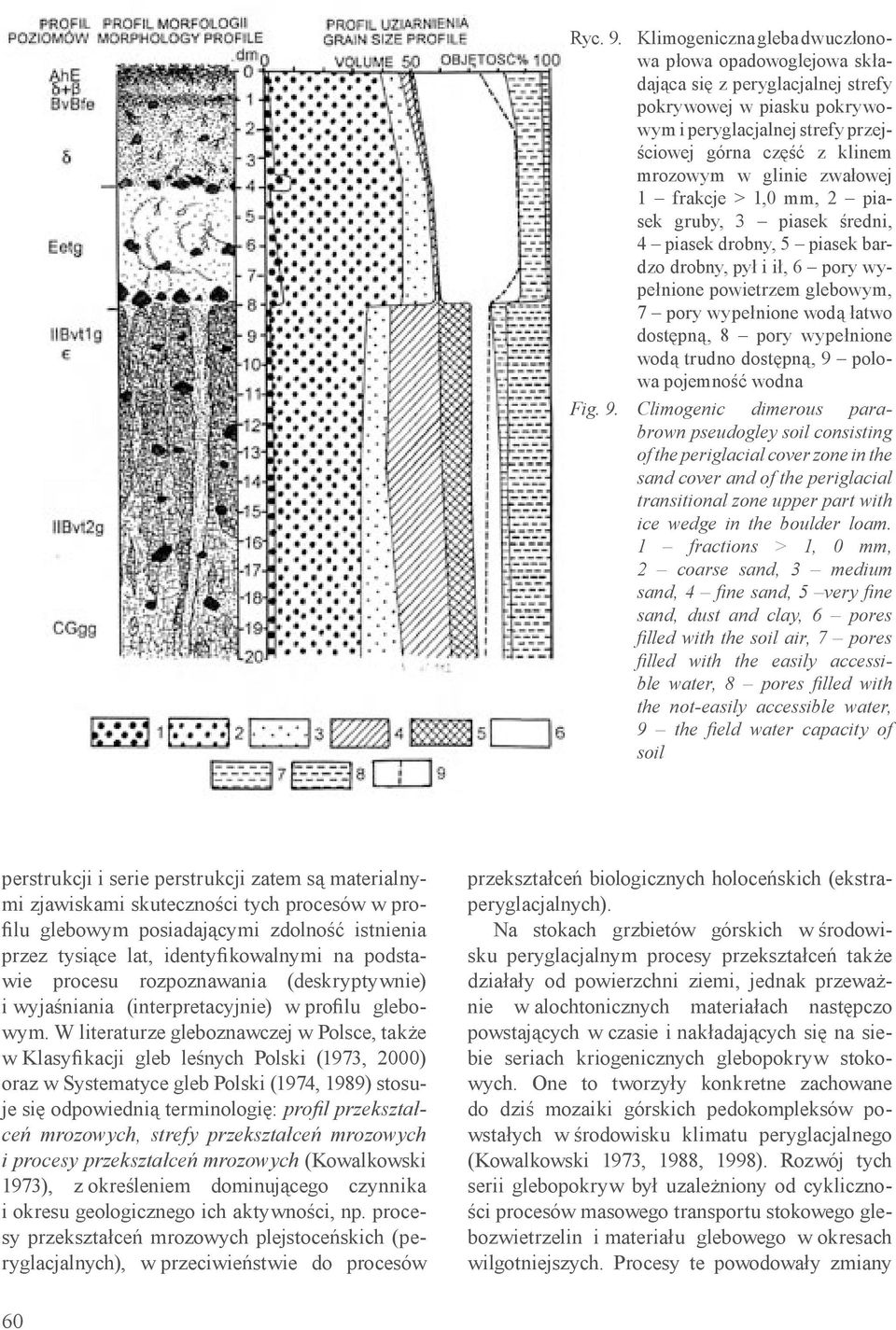 zwałowej 1 frakcje > 1,0 mm, 2 piasek gruby, 3 piasek średni, 4 piasek drobny, 5 piasek bardzo drobny, pył i ił, 6 pory wypełnione powietrzem glebowym, 7 pory wypełnione wodą łatwo dostępną, 8 pory