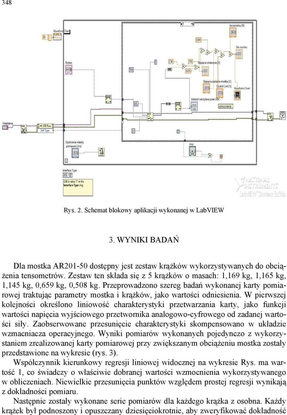 Przeprowadzono szereg badań wykonanej karty pomiarowej traktując parametry mostka i krążków, jako wartości odniesienia.