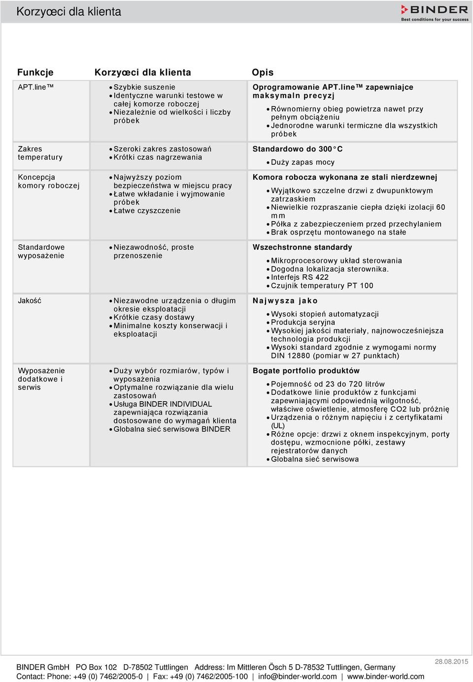 wyposażenie Jakość Wyposażenie dodatkowe i serwis Szeroki zakres zastosowań Krótki czas nagrzewania Najwyższy poziom bezpieczeństwa w miejscu pracy Łatwe wkładanie i wyjmowanie próbek Łatwe