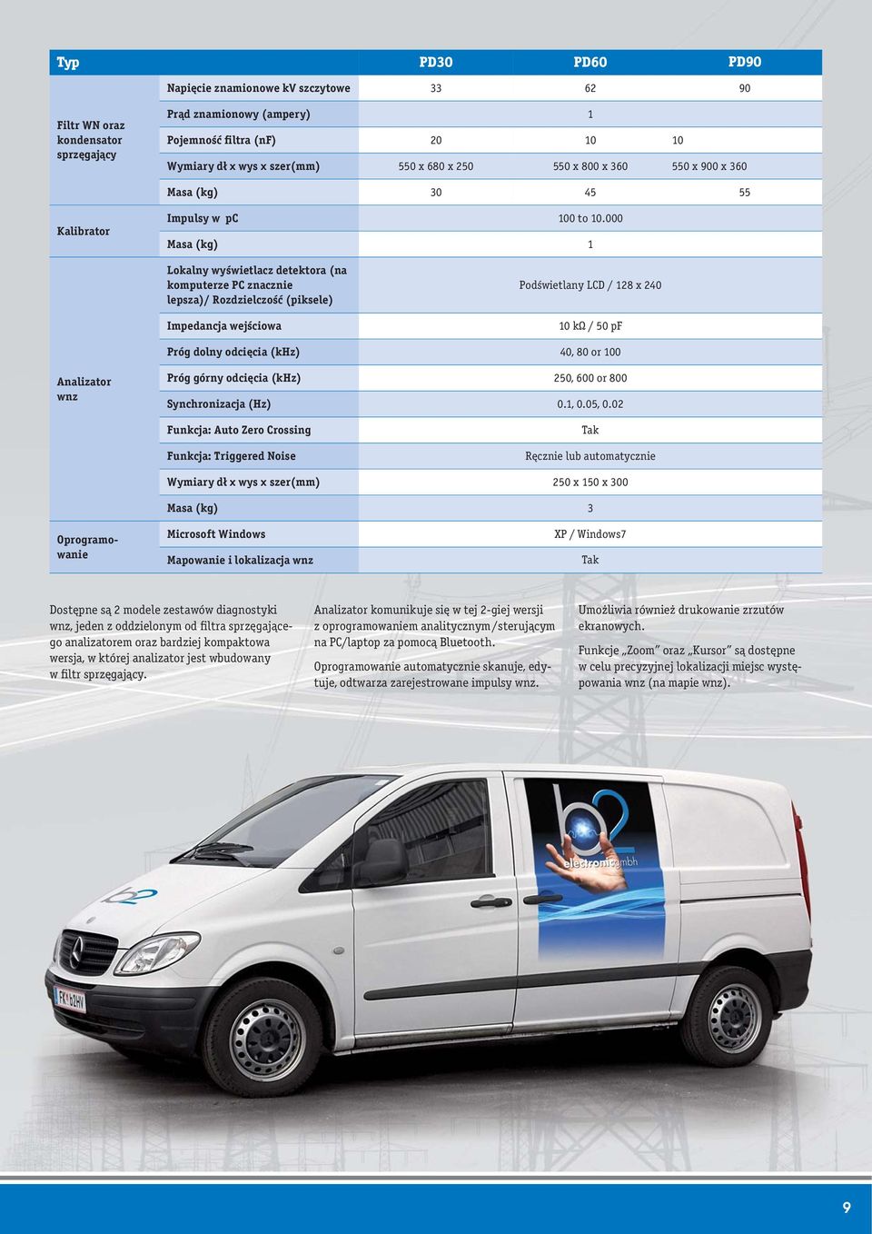 000 Masa (kg) 1 Lokalny wyświetlacz detektora (na komputerze PC znacznie lepsza)/ Rozdzielczość (piksele) Impedancja wejściowa Podświetlany LCD / 128 x 240 10 kω / 50 pf Próg dolny odcięcia (khz) 40,