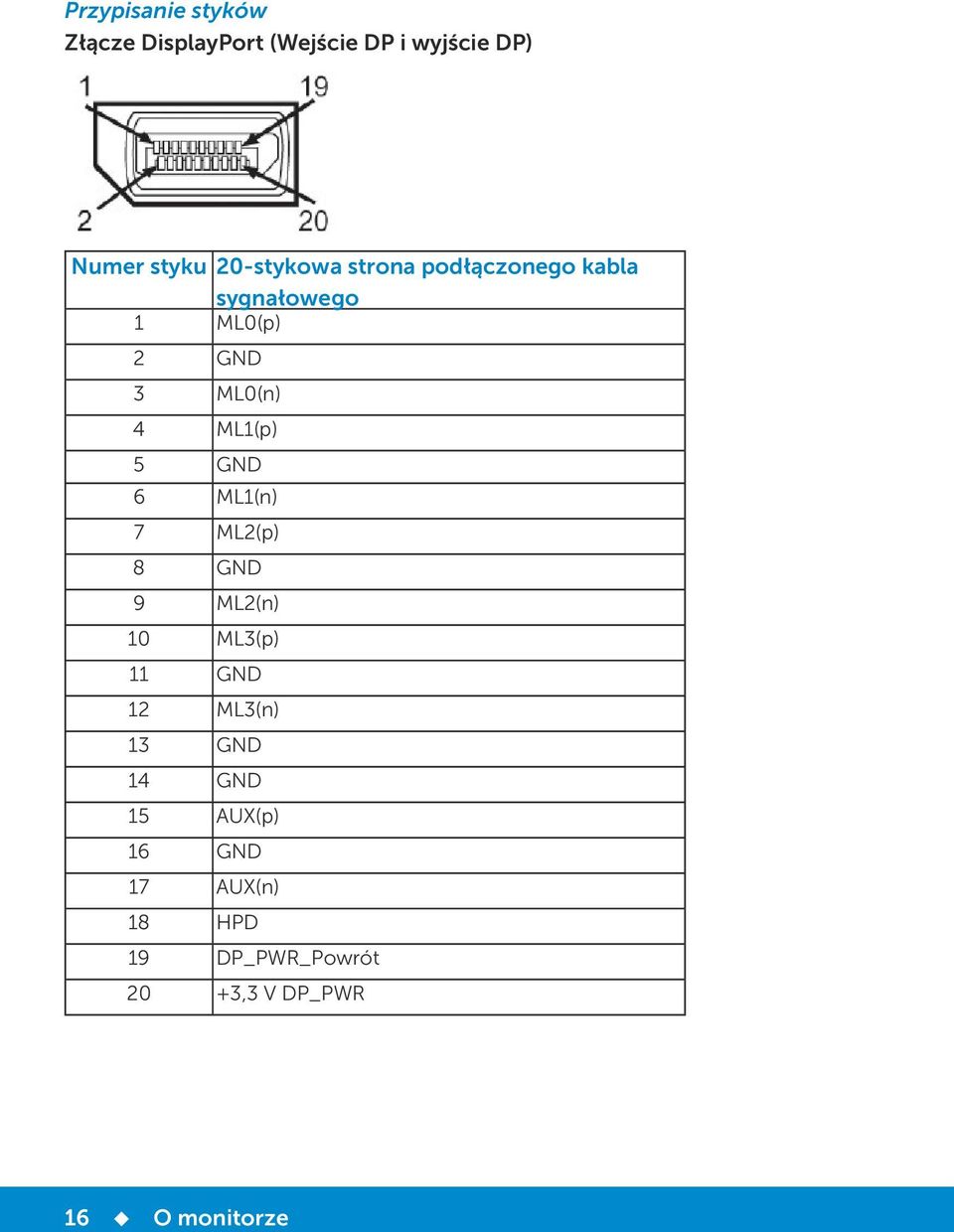ML1(p) 5 GND 6 ML1(n) 7 ML2(p) 8 GND 9 ML2(n) 10 ML3(p) 11 GND 12 ML3(n) 13 GND
