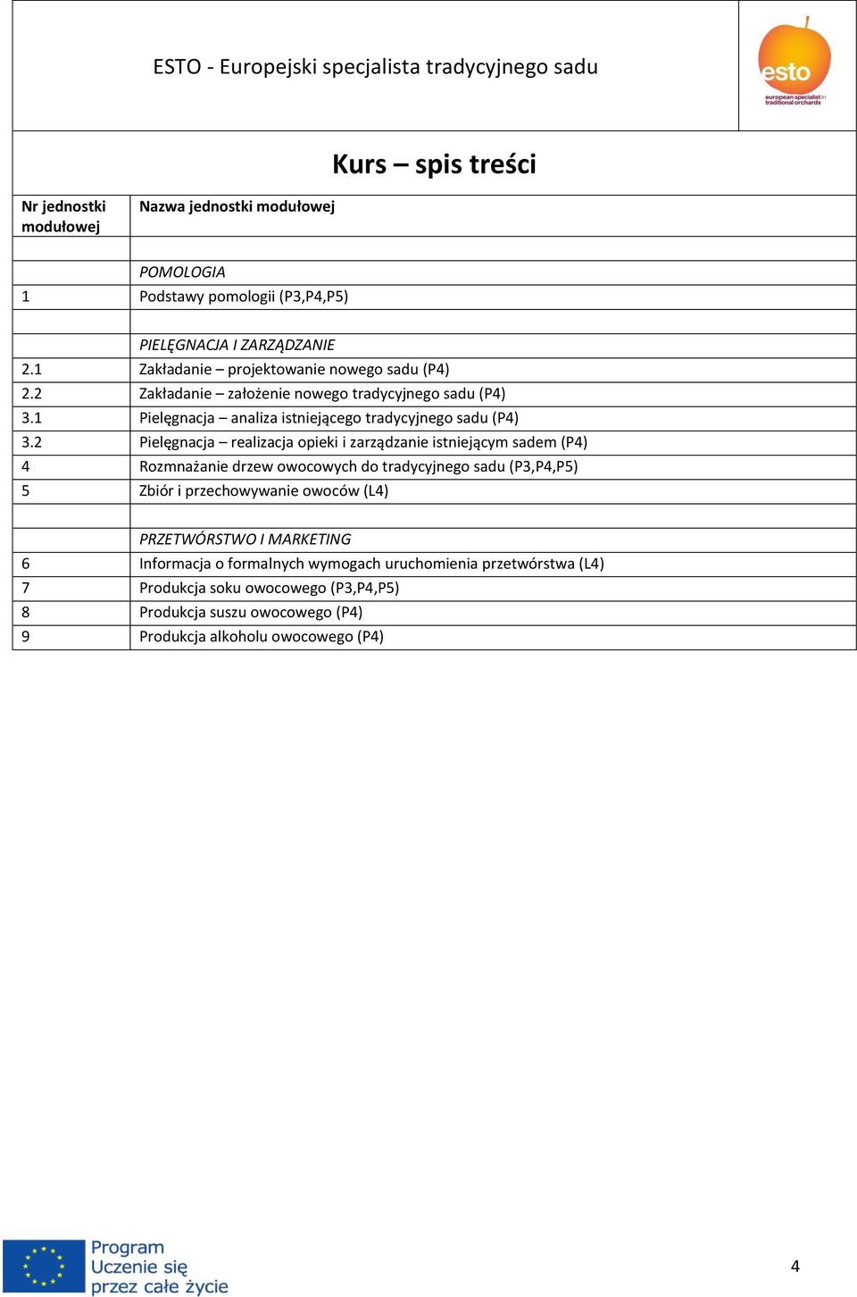 2 Pielęgnacja realizacja opieki i zarządzanie istniejącym sadem (P4) 4 Rozmnażanie drzew owocowych do tradycyjnego sadu (P3,P4,P5) 5 Zbiór i przechowywanie owoców (L4)