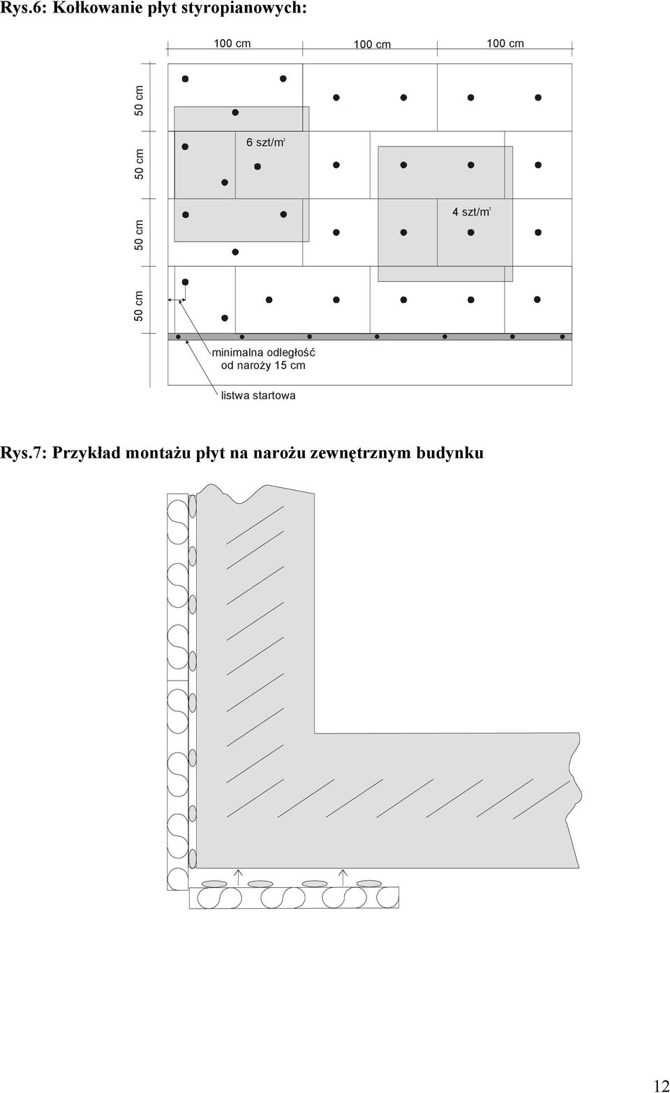 minimalna odległość od naroży 15 cm listwa startowa