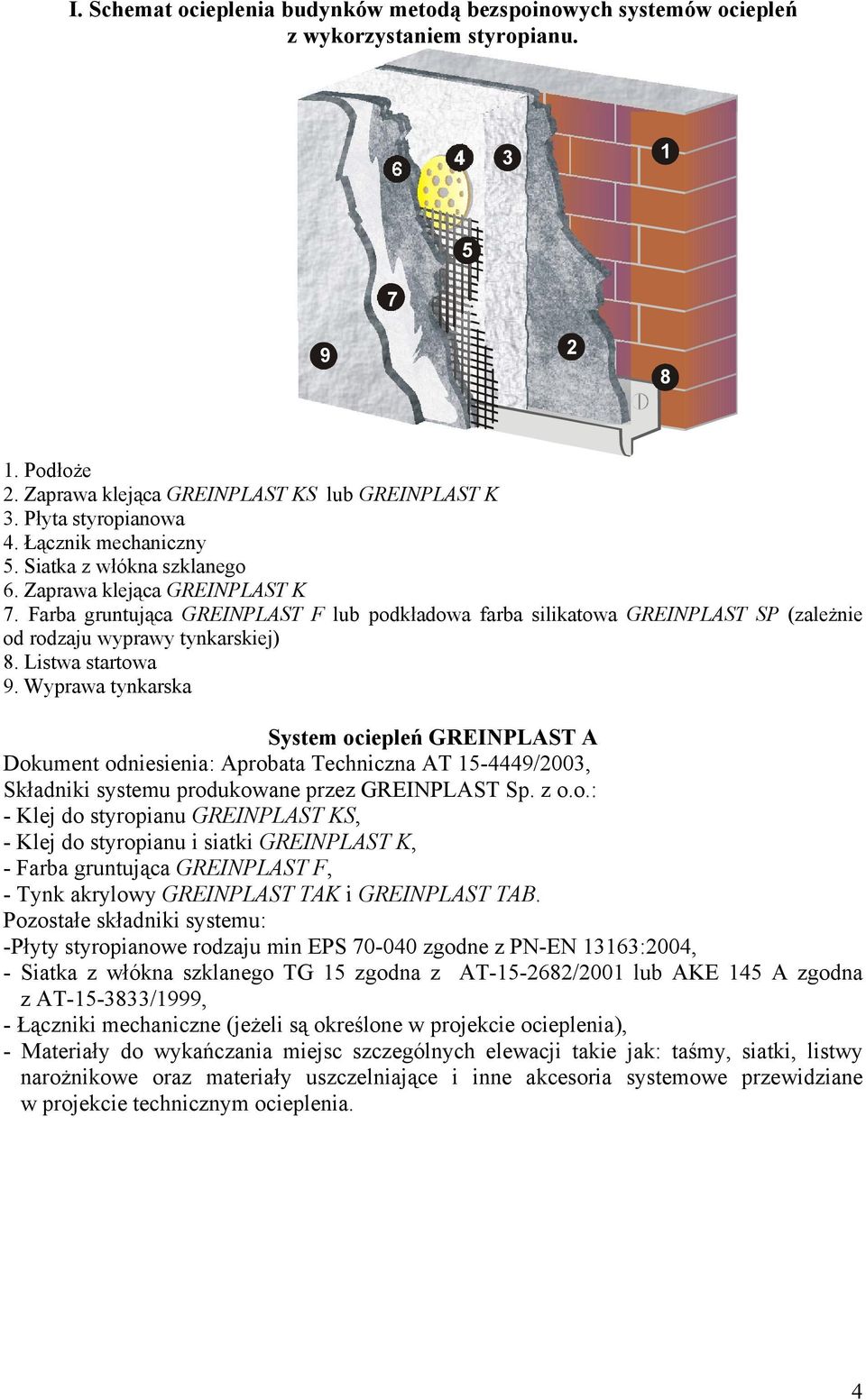 Farba gruntująca GREINPLAST F lub podkładowa farba silikatowa GREINPLAST SP (zależnie od rodzaju wyprawy tynkarskiej) 8. Listwa startowa 9.